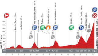 Profile for 2013 Vuelta a Espana stage 20