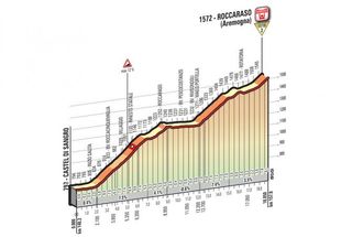 The climb to Roccaraso of stage six of the Giro d'Italia