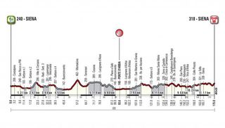 The profile of the 2017 Strade Bianche.