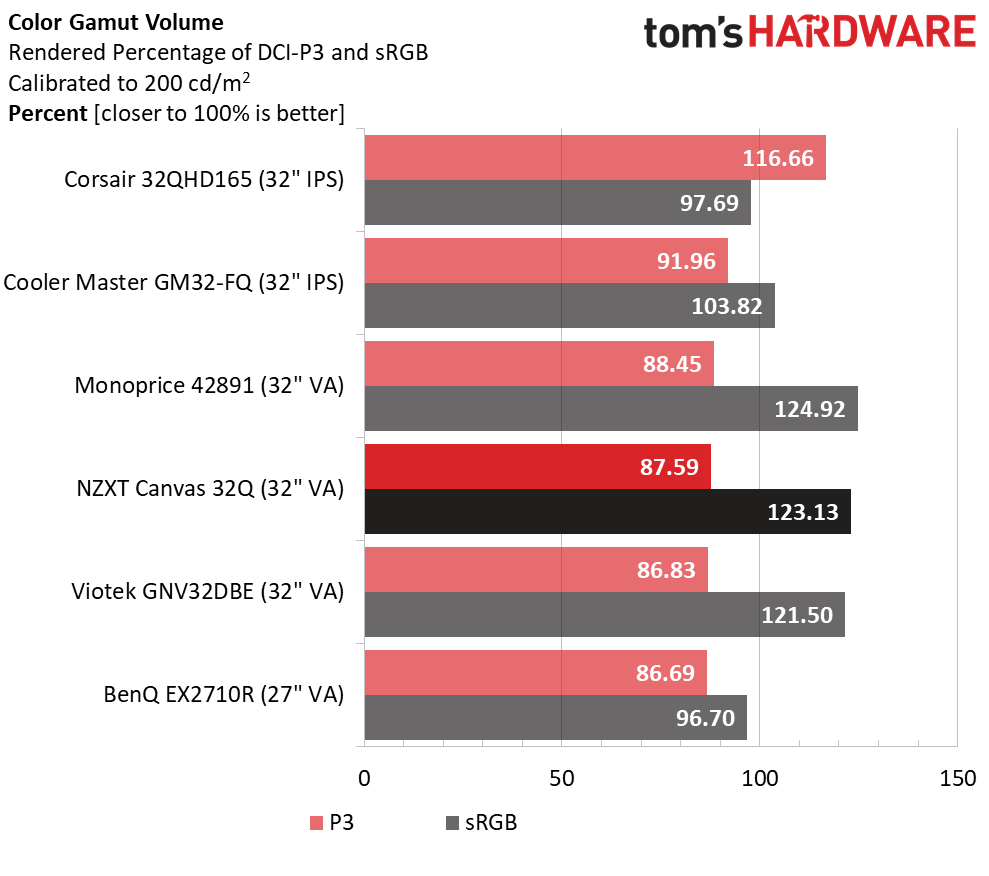 NZXT Canvas 32Q