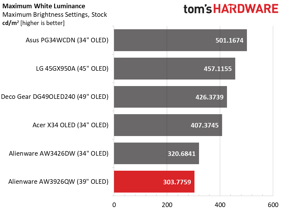 Alienware AW3926QW