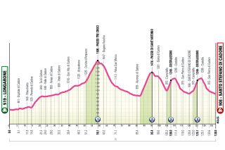 2026 Giro d'Italia Women route information