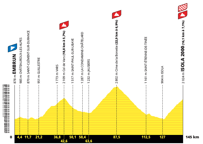 Profiles for the 2024 Tour de France