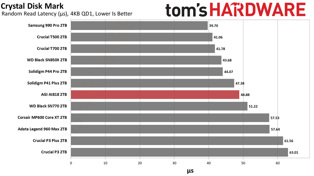 AGI AGI818 2TB SSD
