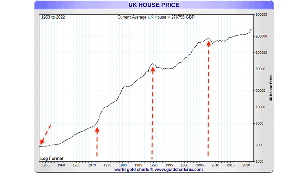 Will house prices crash in 2026? This surprisingly reliable cycle