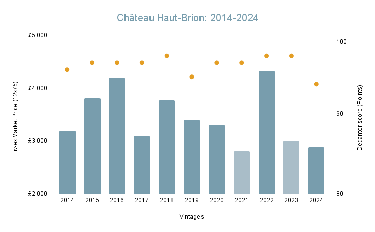 Chateau-Haut-Brion_-2014-2024.png