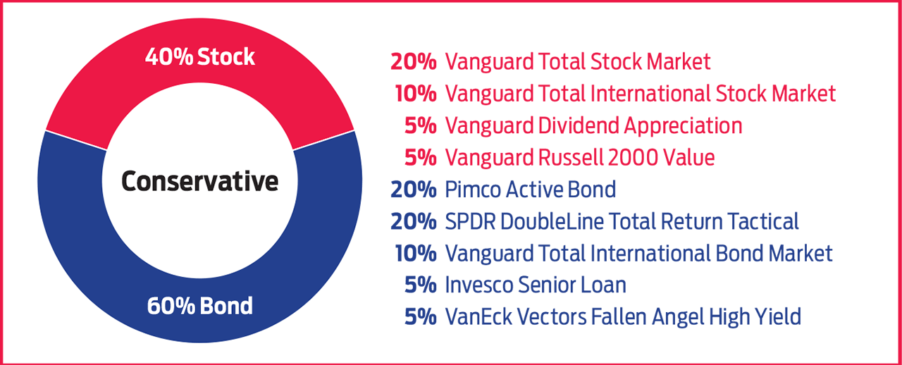 Kiplinger ETF 20 Portfolios For All Investors | Kiplinger