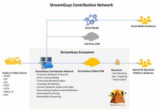 StreamGuys diagram of streaming platform