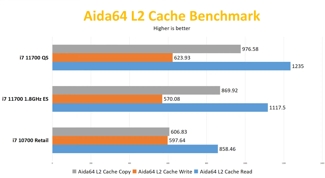 Benchmarks for Core i7-11700 Qualifying Sample