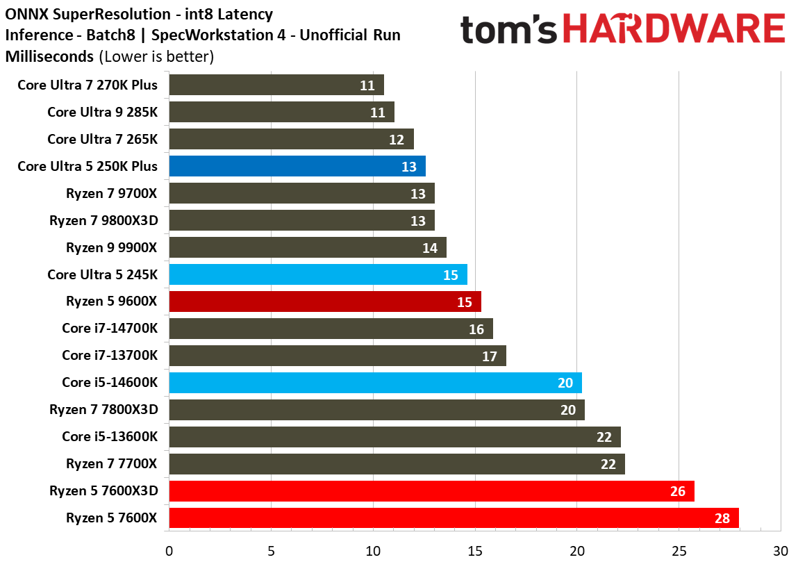 Intel Core Ultra 5 250K Plus