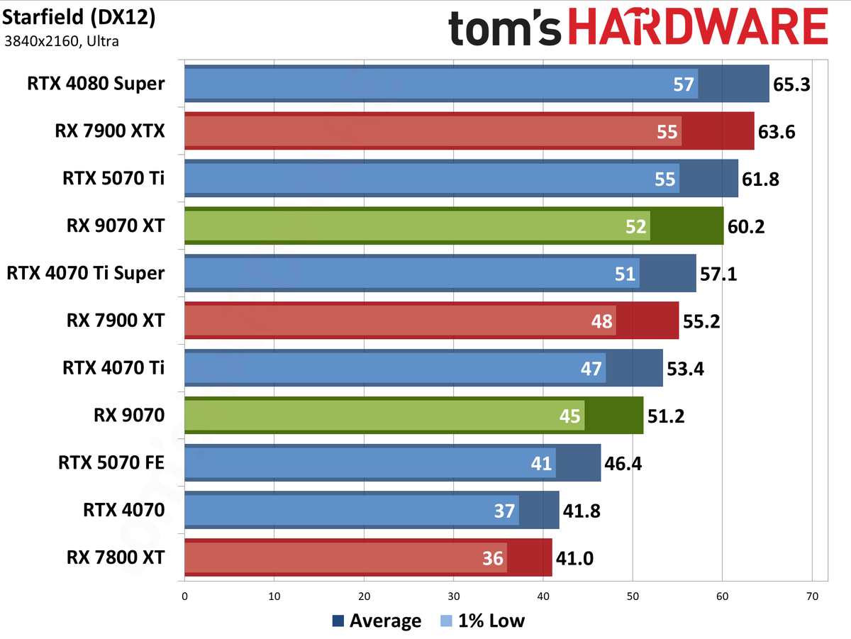 AMD Radeon RX 9070 XT and RX 9070 review photos