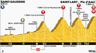 Stage 17 - Tour de France: Majka victorious on Pla d'Adet