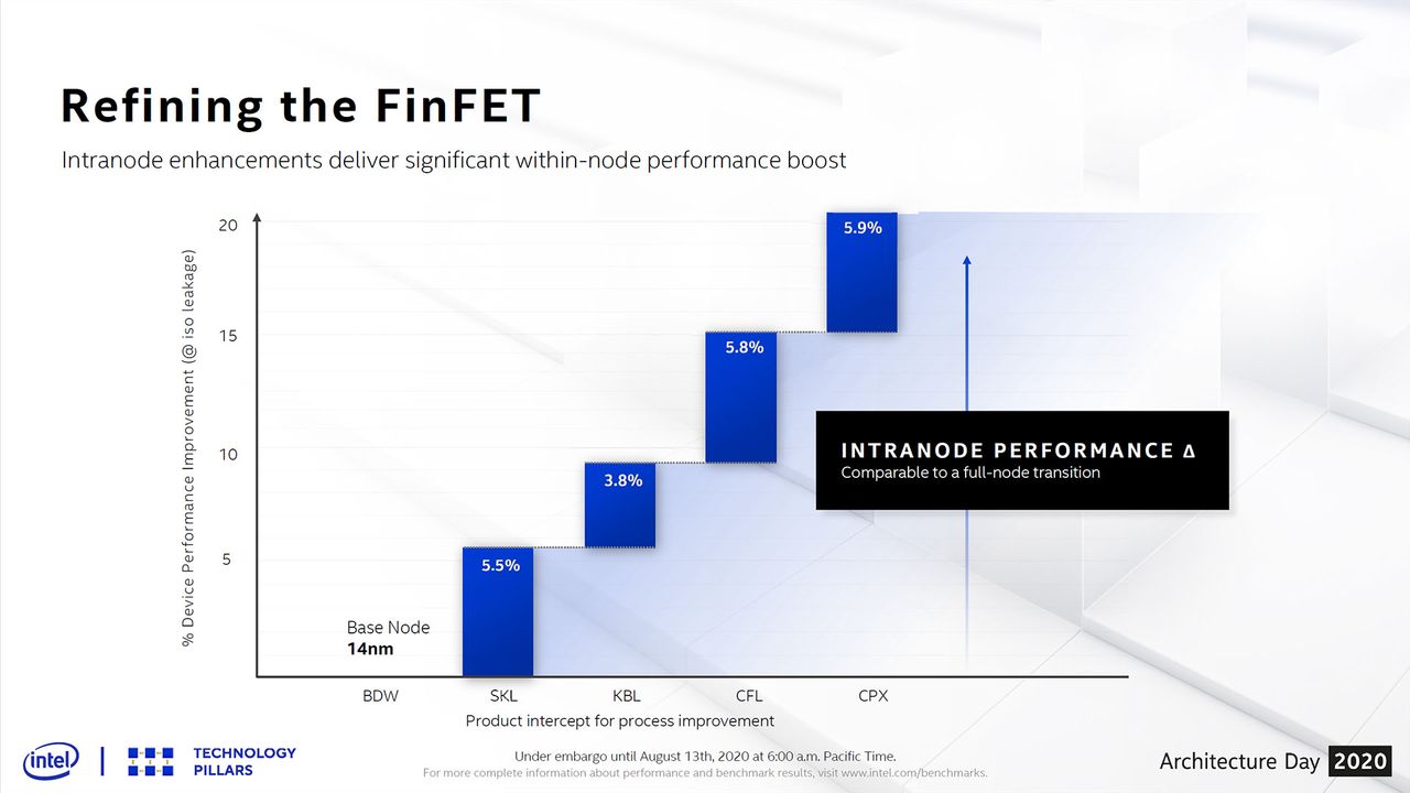 14nm Performance