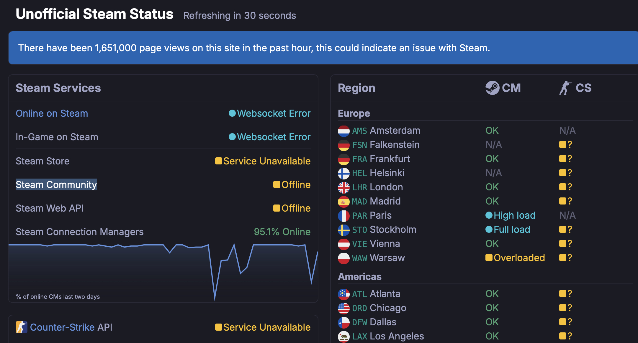 Steam Stats 110PM ET