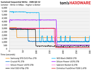 Enmotus FuzeDrive P200 M.2 NVMe SSD