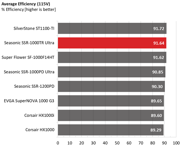 Comparison graphs for Seasonic TX-1000 PSU.