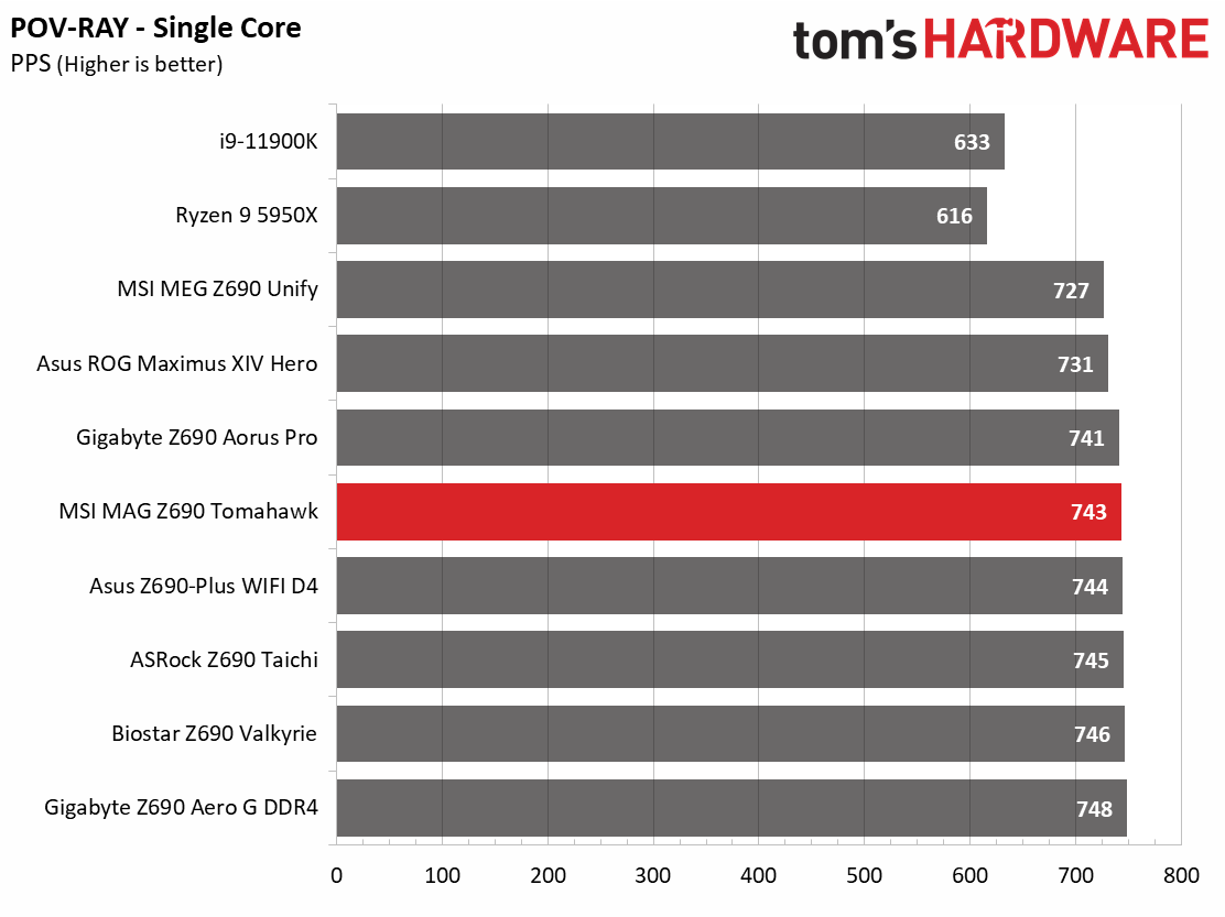MSI MAG Z690 Tomahawk WIFI