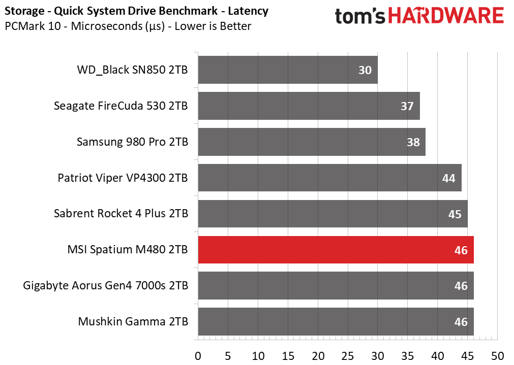 MSI Spatium M480