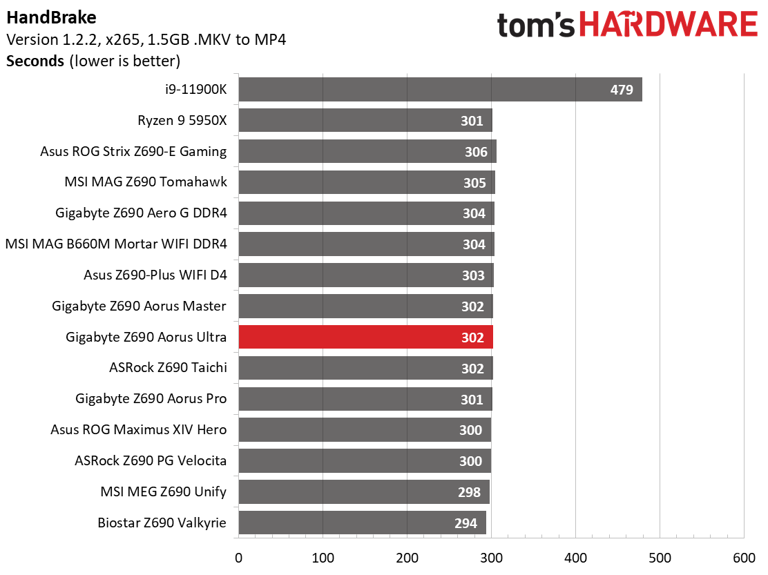 Gigabyte Z690 Aorus Ultra
