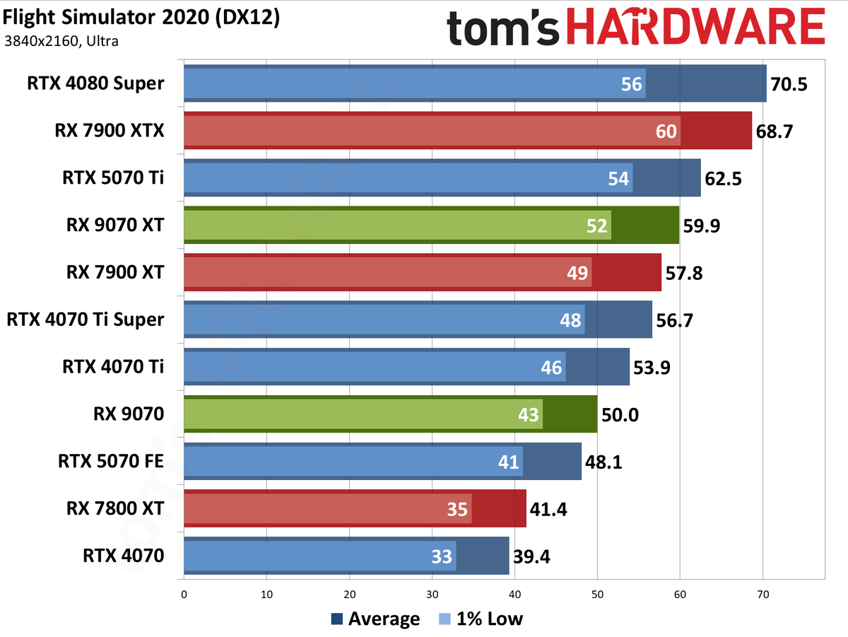 AMD Radeon RX 9070 XT and RX 9070 review photos