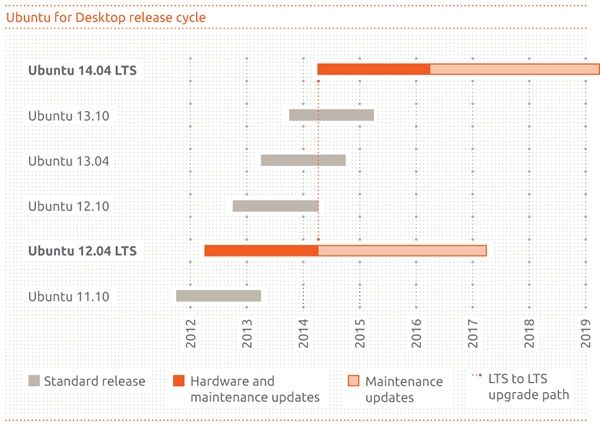 Ubuntu Desktop