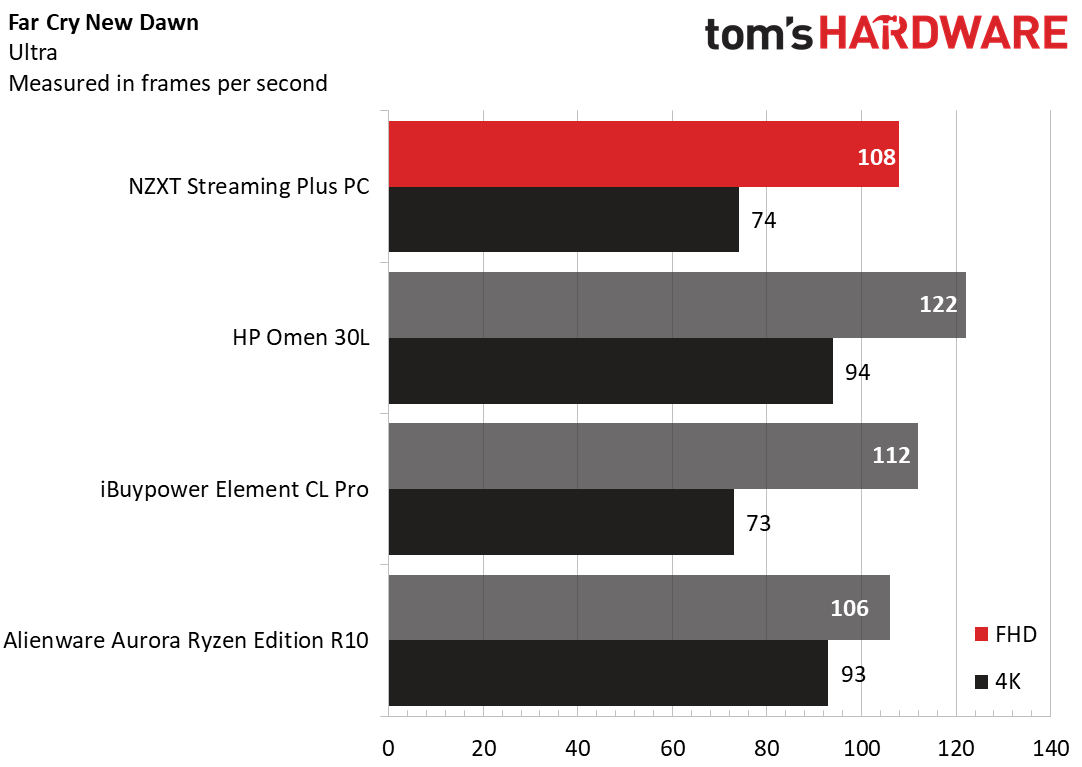 NZXT Streaming Plus
