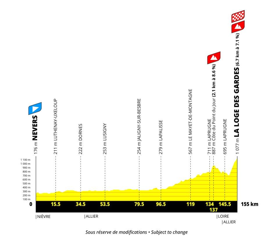 Tour de France Femmes 2027 route stage 7