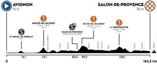 Stage 4 - Sosa wins Tour de La Provence, Alaphilippe moves ahead of Bernal