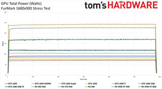 FurMark Testing