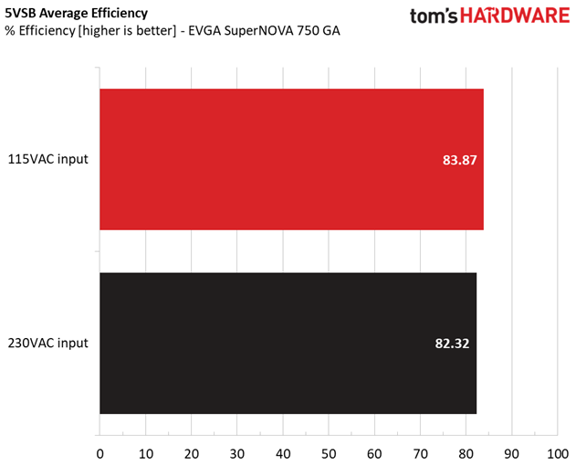 EVGA SuperNOVA 750 GA