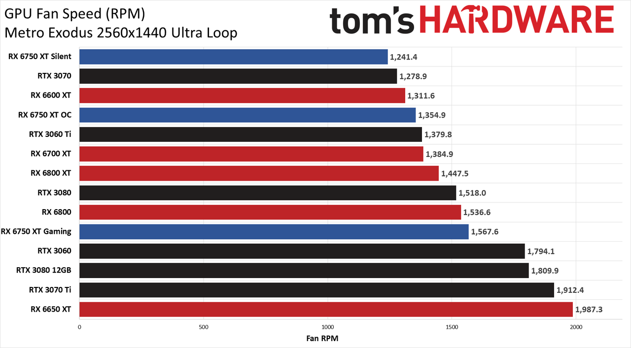 AMD Radeon RX 6750 XT