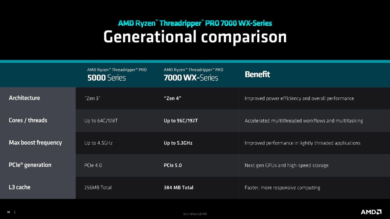 Threadripper