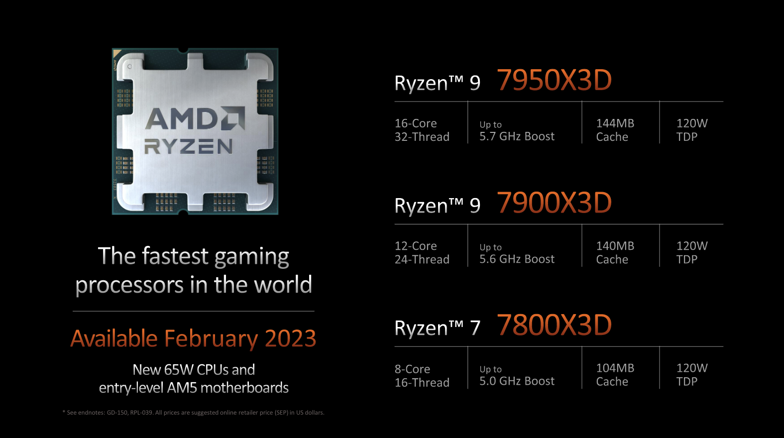 AMD Ryzen 7000 X3D