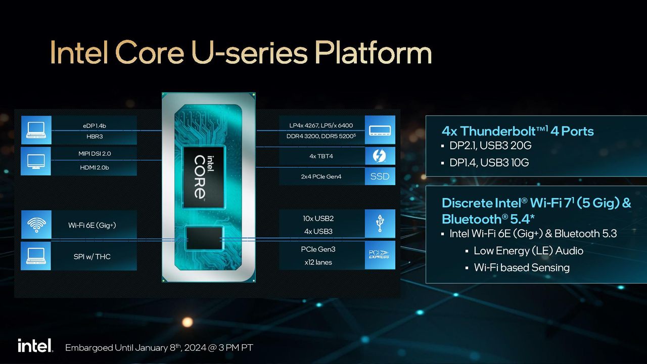 Intel core Processor Series 1