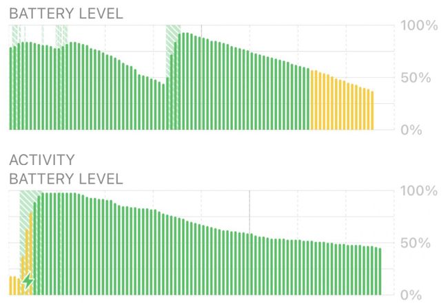 Some IPhone 12 Owners Are Experiencing Excessive Battery Drain IMore