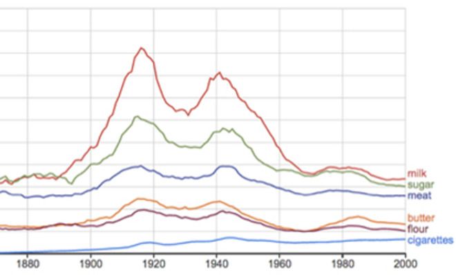 Ngram art