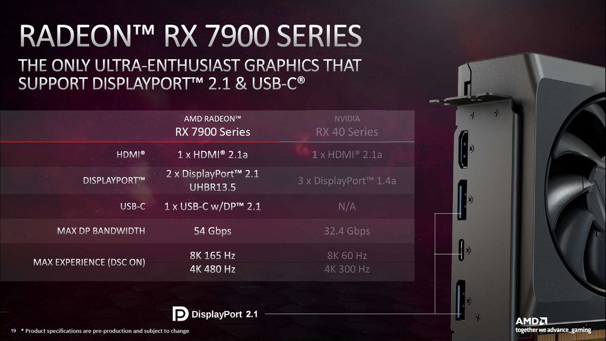 AMD Radeon RX 7900 Series Deep Dive