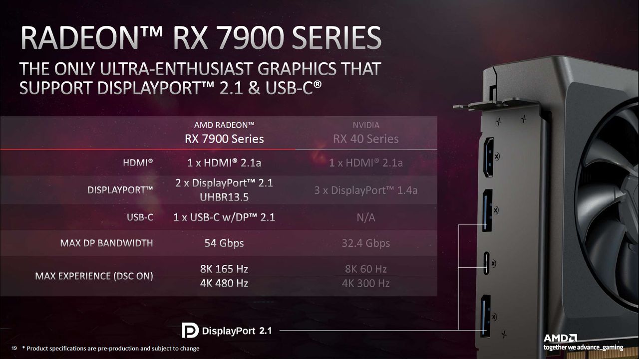 AMD Radeon RX 7900 Series Deep Dive