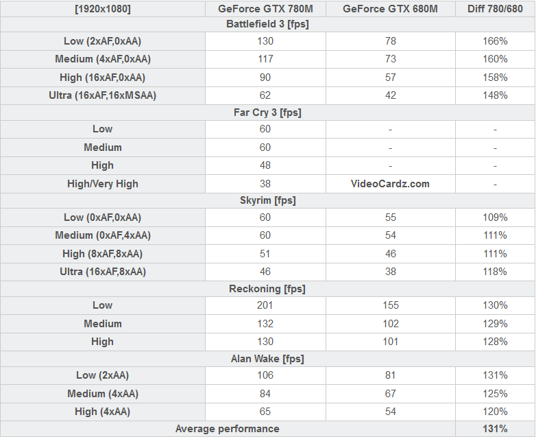 Image Source: VideoCardz