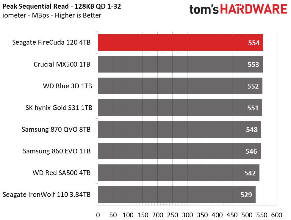 Seagate FireCuda 120