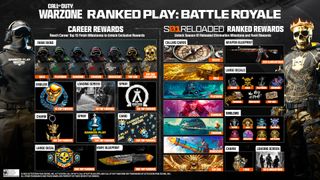 Season 1 Reloaded ranked play rewards for Warzone