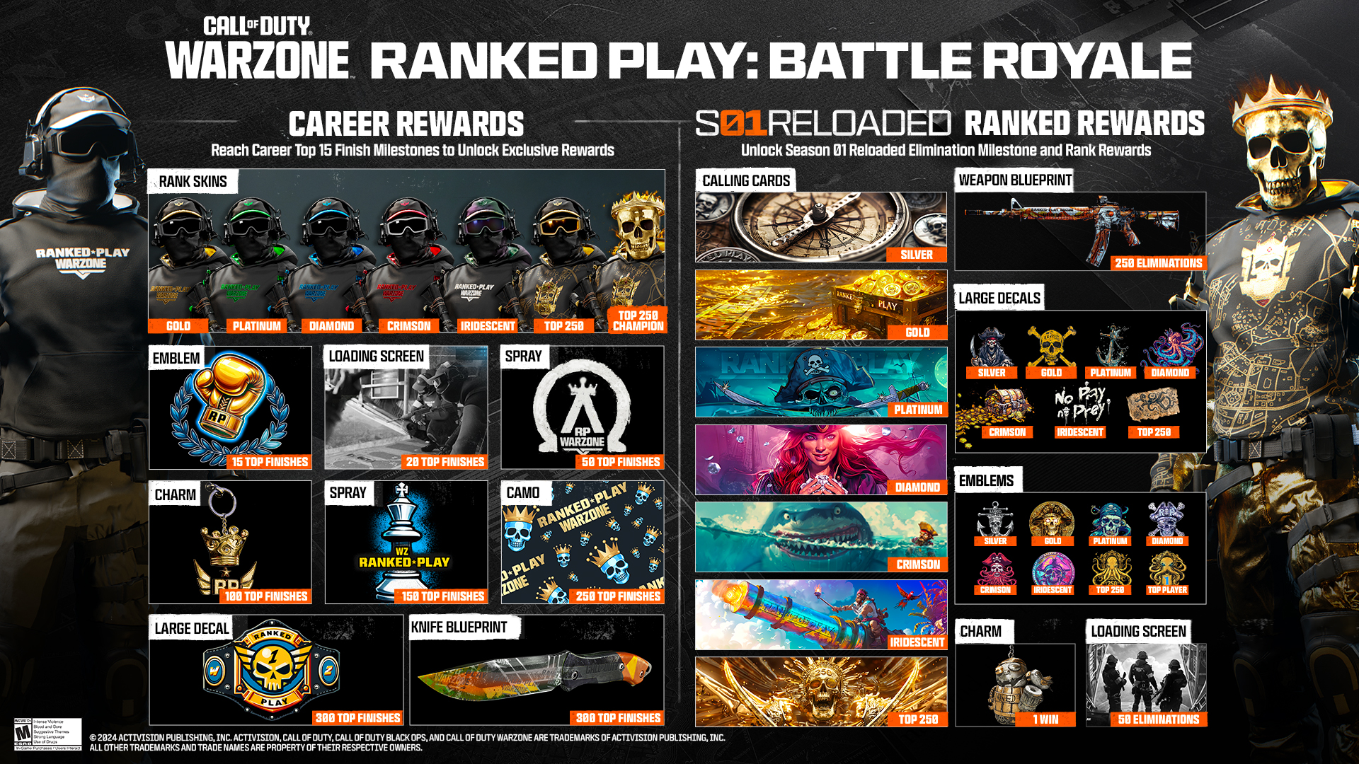 Season 1 Reloaded ranked play rewards for Warzone