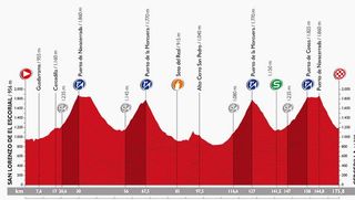 Stage 20 of the 2015 Vuelta a España