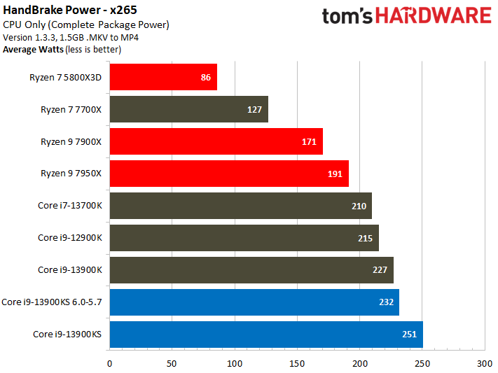 Core i9-13900KS