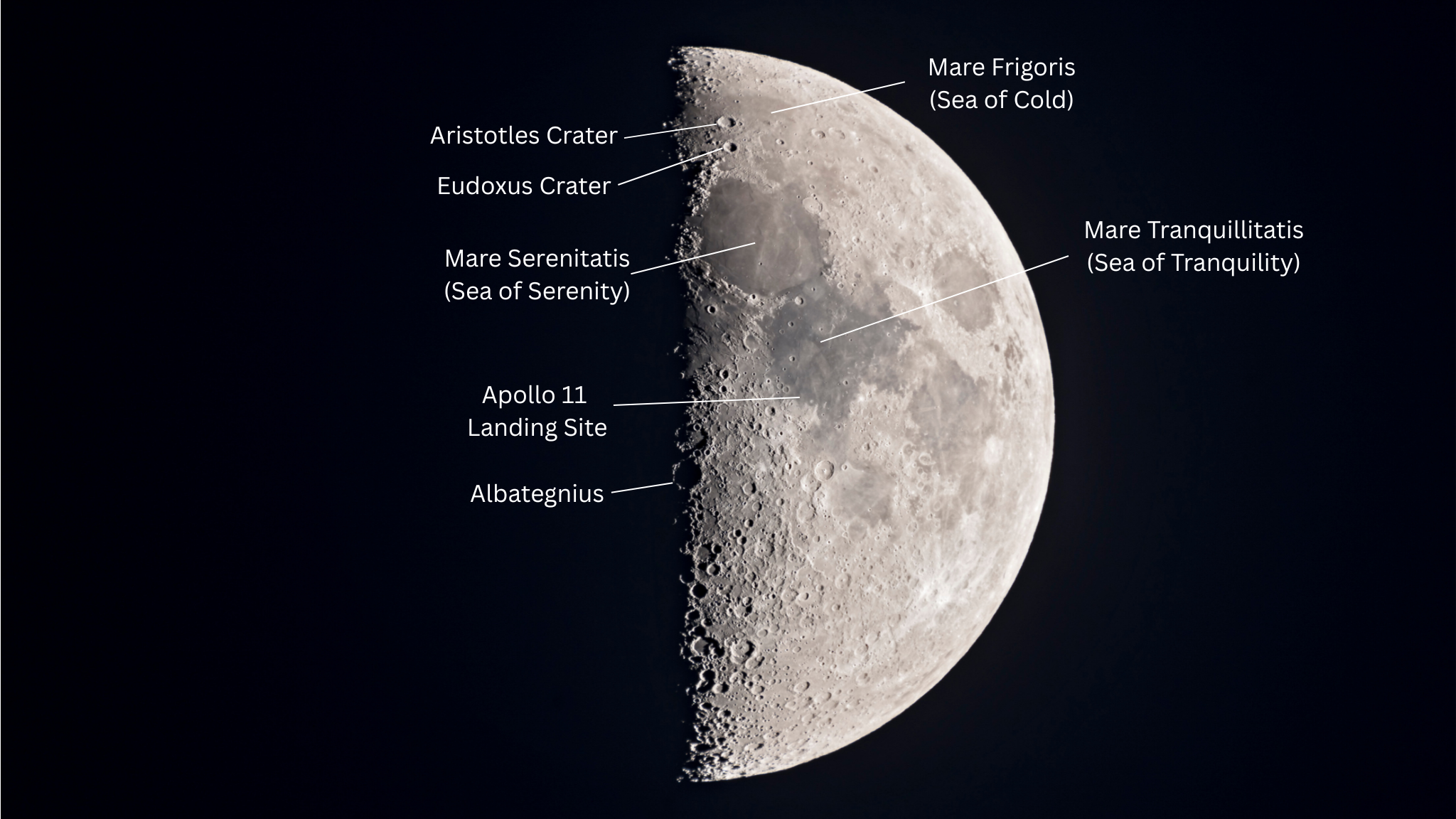a photograph of the moon with labels pointing to several craters