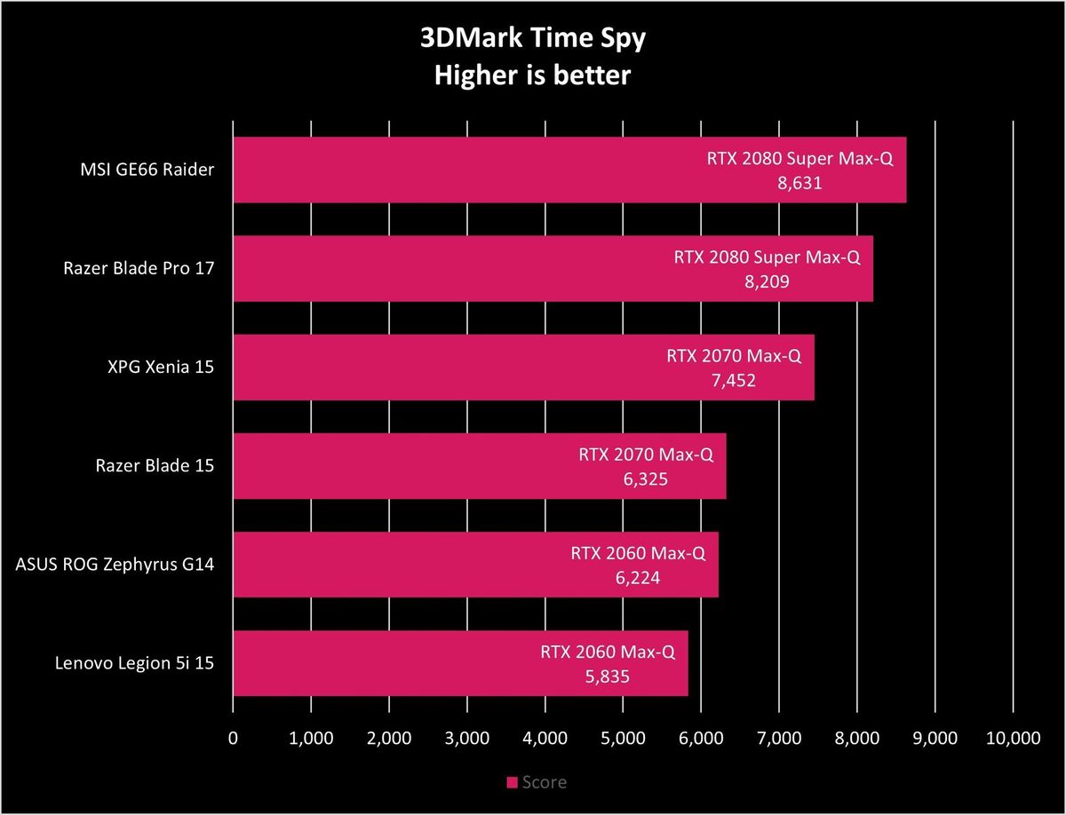 Xpg Xenia 15 Time Spy