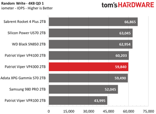 Patriot Viper VP4300