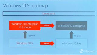 Windows 10 S Enterprise