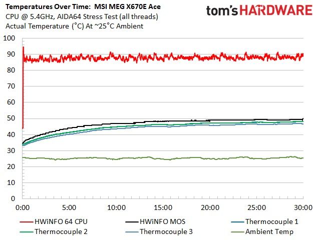 MSI MEG X670E Ace