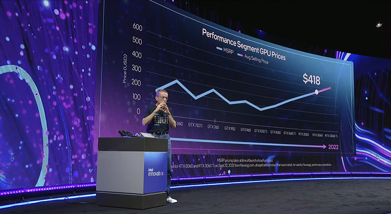 Intel performance segment GPU prices graph from Intel Innovation 2022